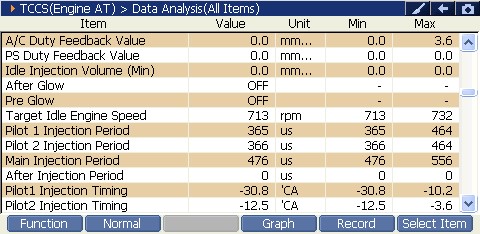 2000 RPM preview